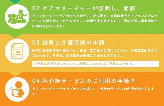 デイサービスお申込みまでの流れ